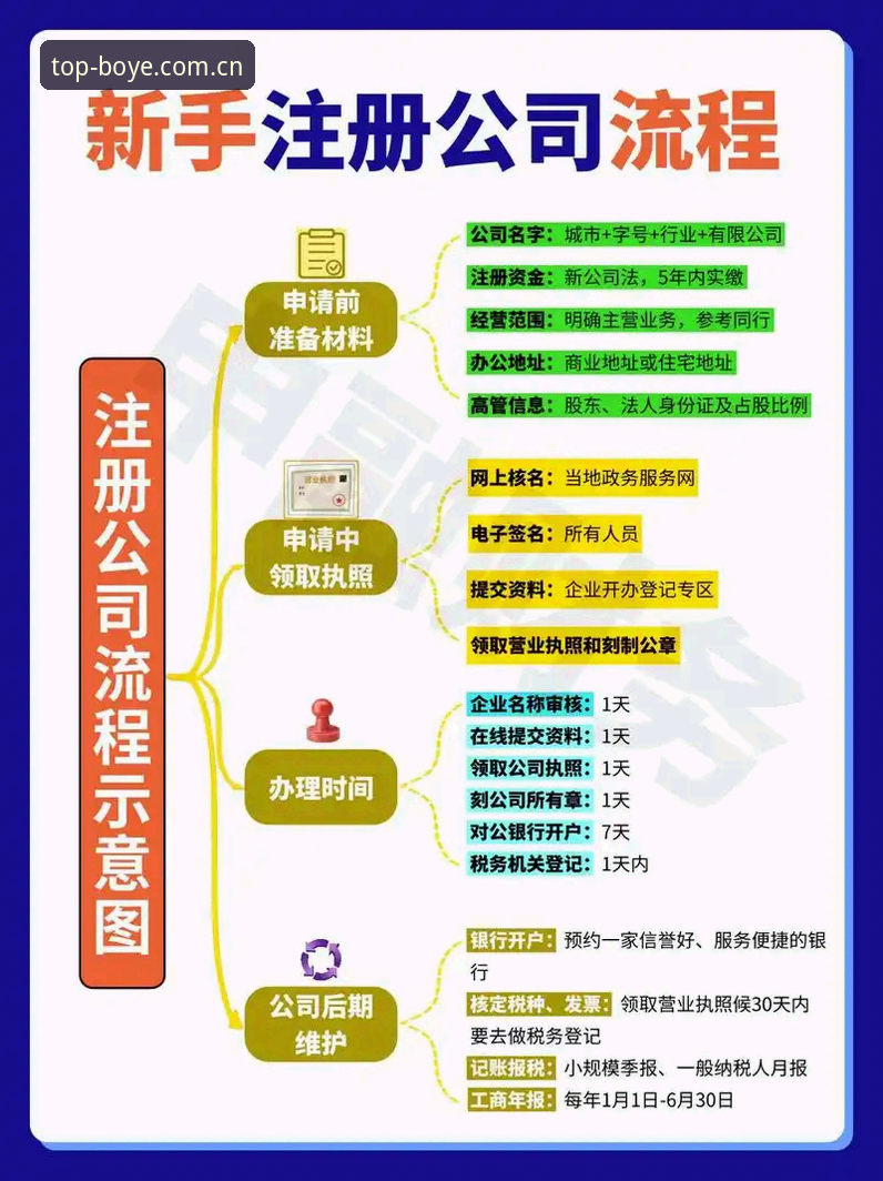 新手必读：博业娱乐电脑版注册下载全流程实用指南